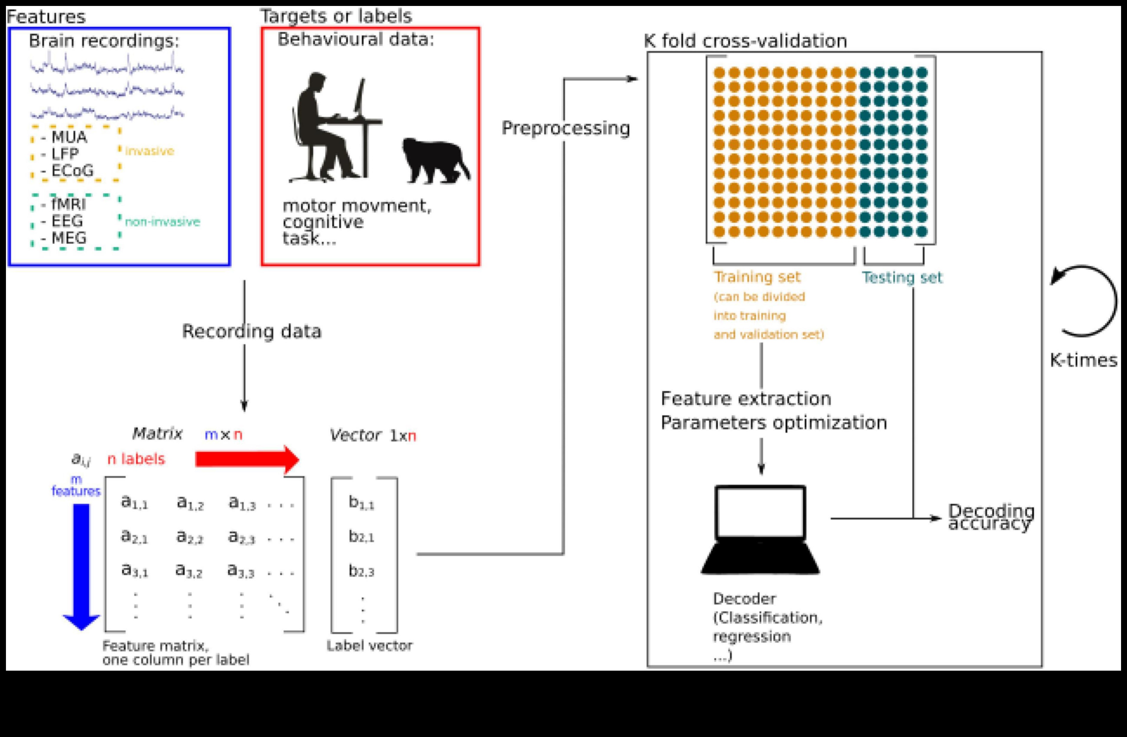 Dincolo de suprafață Decodificarea straturilor de semnificație în Web Design 4 Dincolo de suprafață: straturi de sens în design web