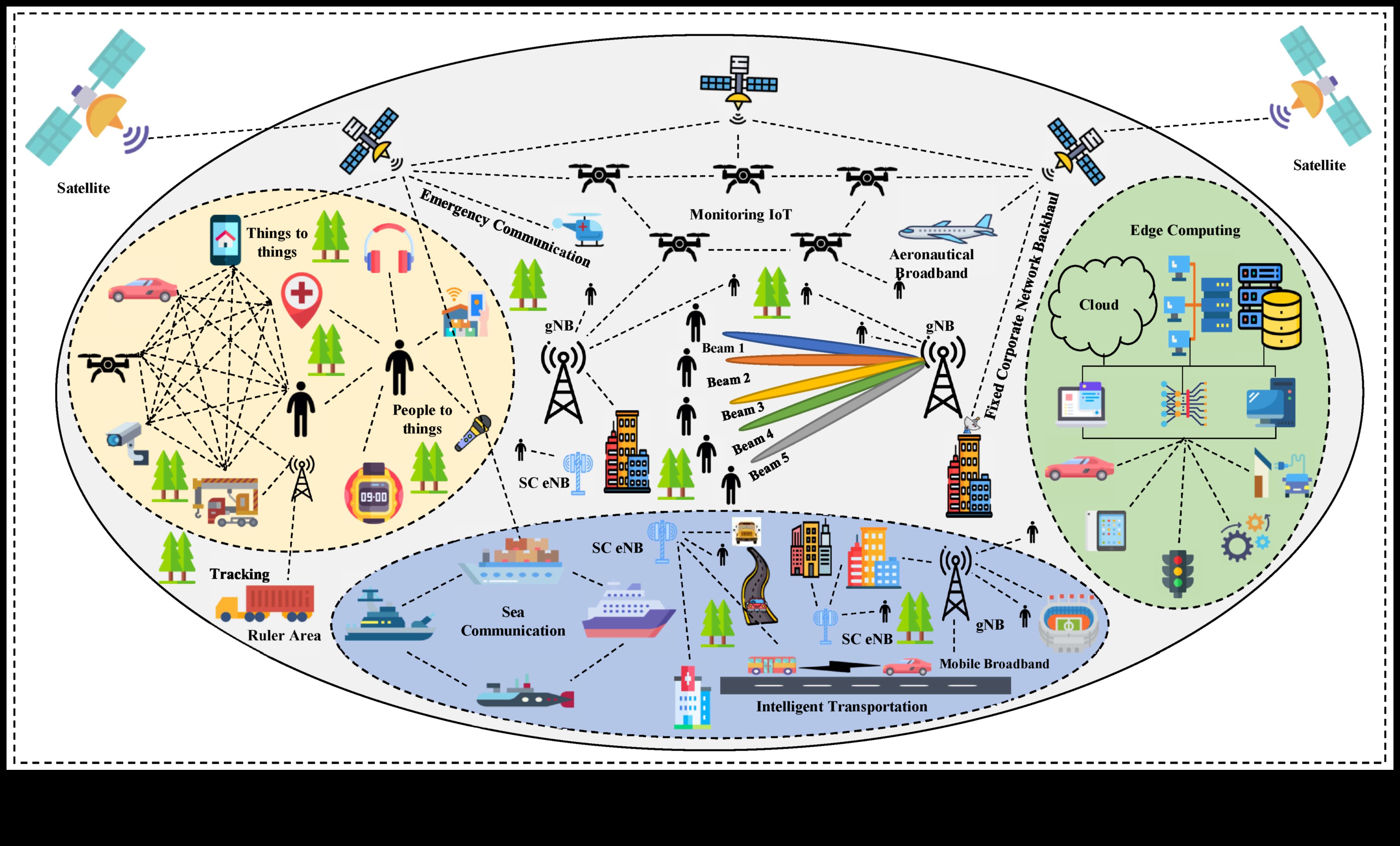 Dincolo de suprafață Decodificarea straturilor de semnificație în Web Design 2 Dincolo de suprafață: straturi de sens în design web