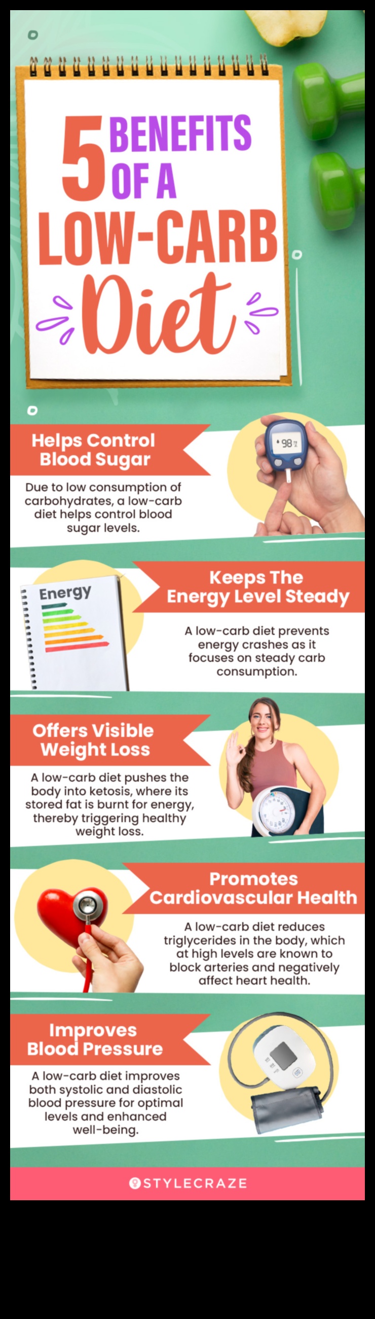 Dieta cu conținut scăzut de carbohidrați O abordare holistică 3 Diete cu conținut scăzut de carbohidrați și bunăstare emoțională: o abordare holistică