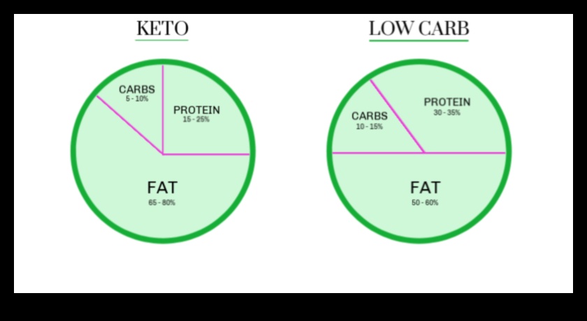 Dieta cu conținut scăzut de carbohidrați O abordare holistică 2 Diete cu conținut scăzut de carbohidrați și bunăstare emoțională: o abordare holistică