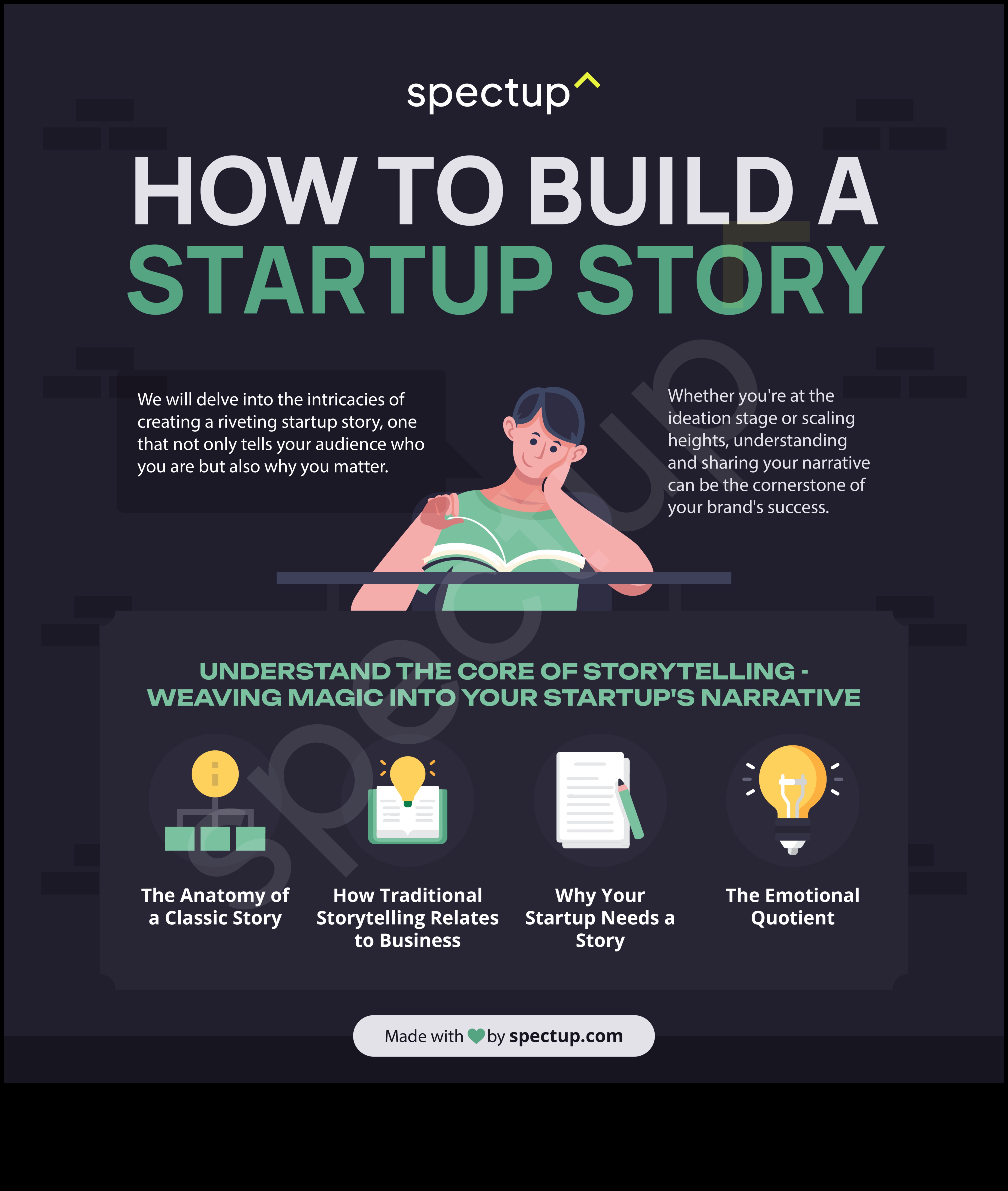 Epic Ventures: Povești despre procesele de afaceri ale triumfului și tenacității