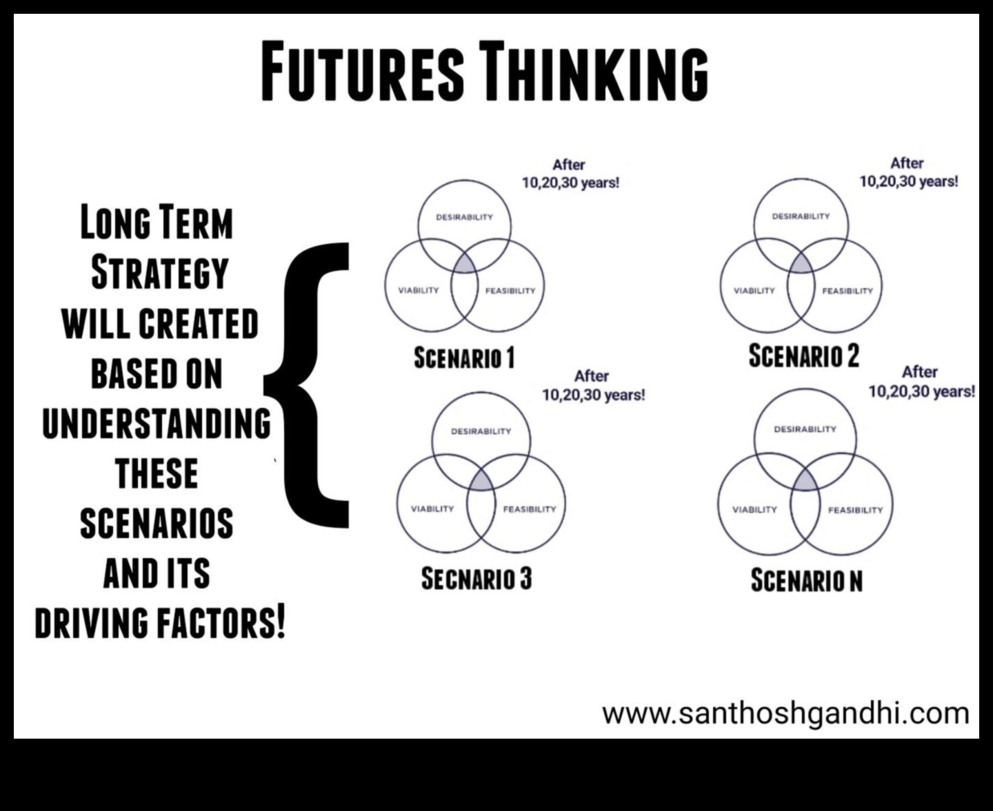 Creați mâine Cum să utilizați elementele futuriste în Design Thinking 2 Crafting Tomorrow: Elemente futuriste în Design Thinking