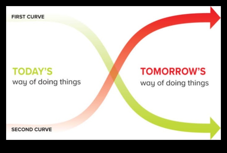 Creați mâine Cum să utilizați elementele futuriste în Design Thinking 5 Crafting Tomorrow: Elemente futuriste în Design Thinking