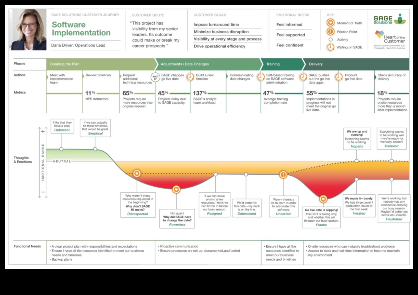 Înțelepții în afaceri: informații de la liderii care au navigat în călătoria managementului