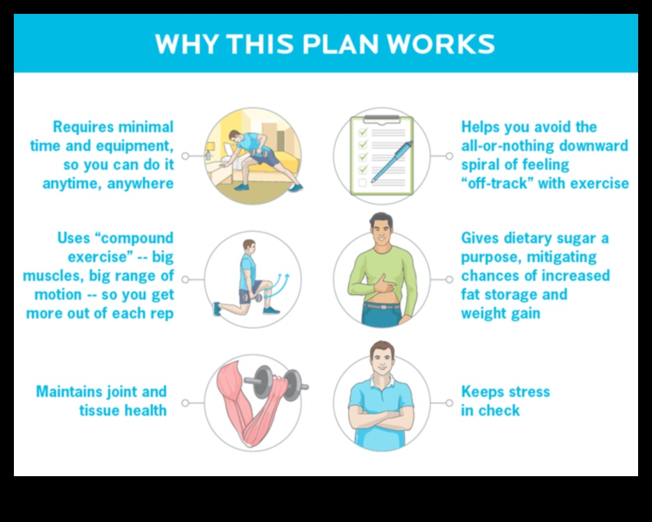 Dietele pe termen scurt și exercițiile fizice Funcționează 3 Dietele pe termen scurt și importanța activității fizice