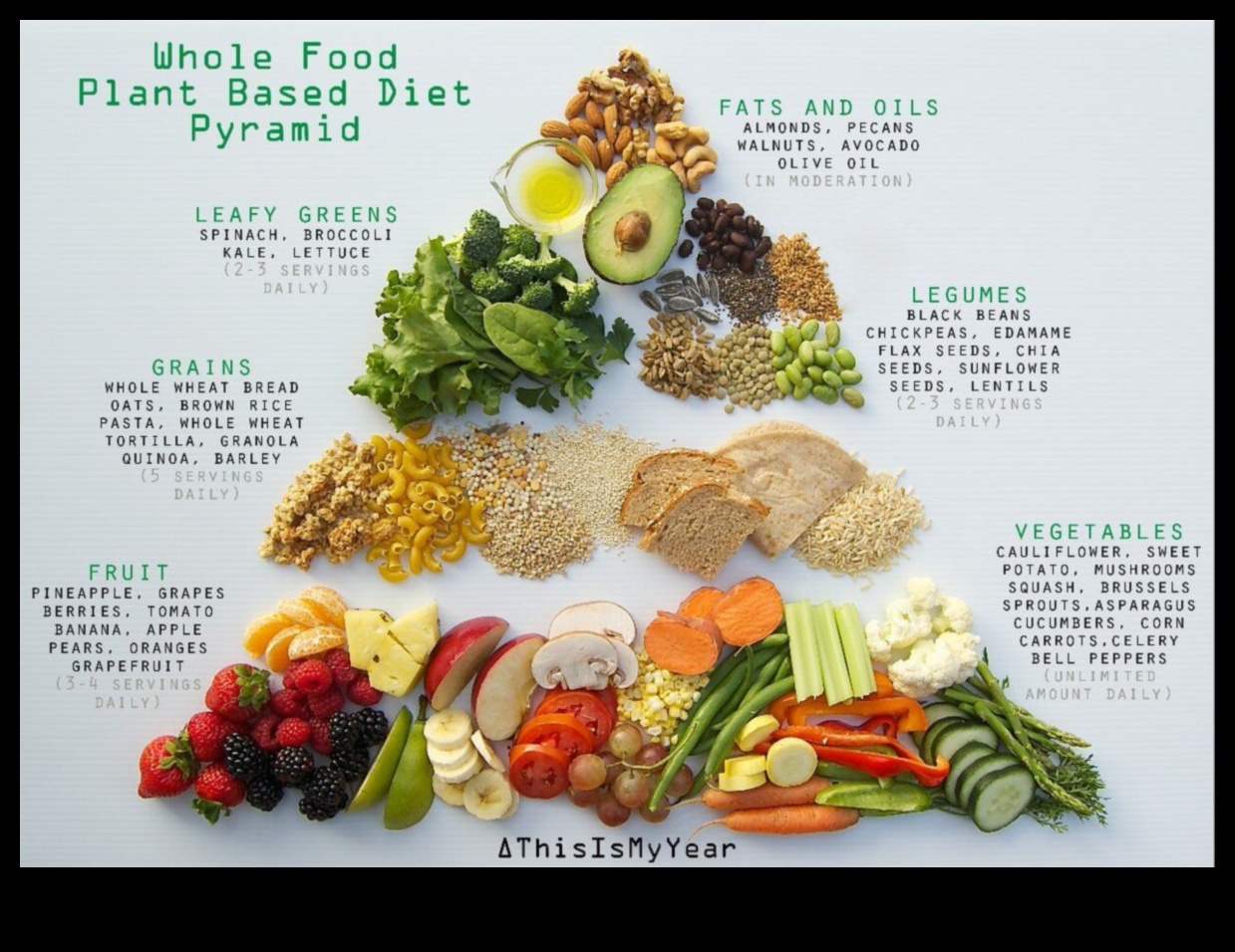 Vegetarianismul și importanța alimentelor integrale