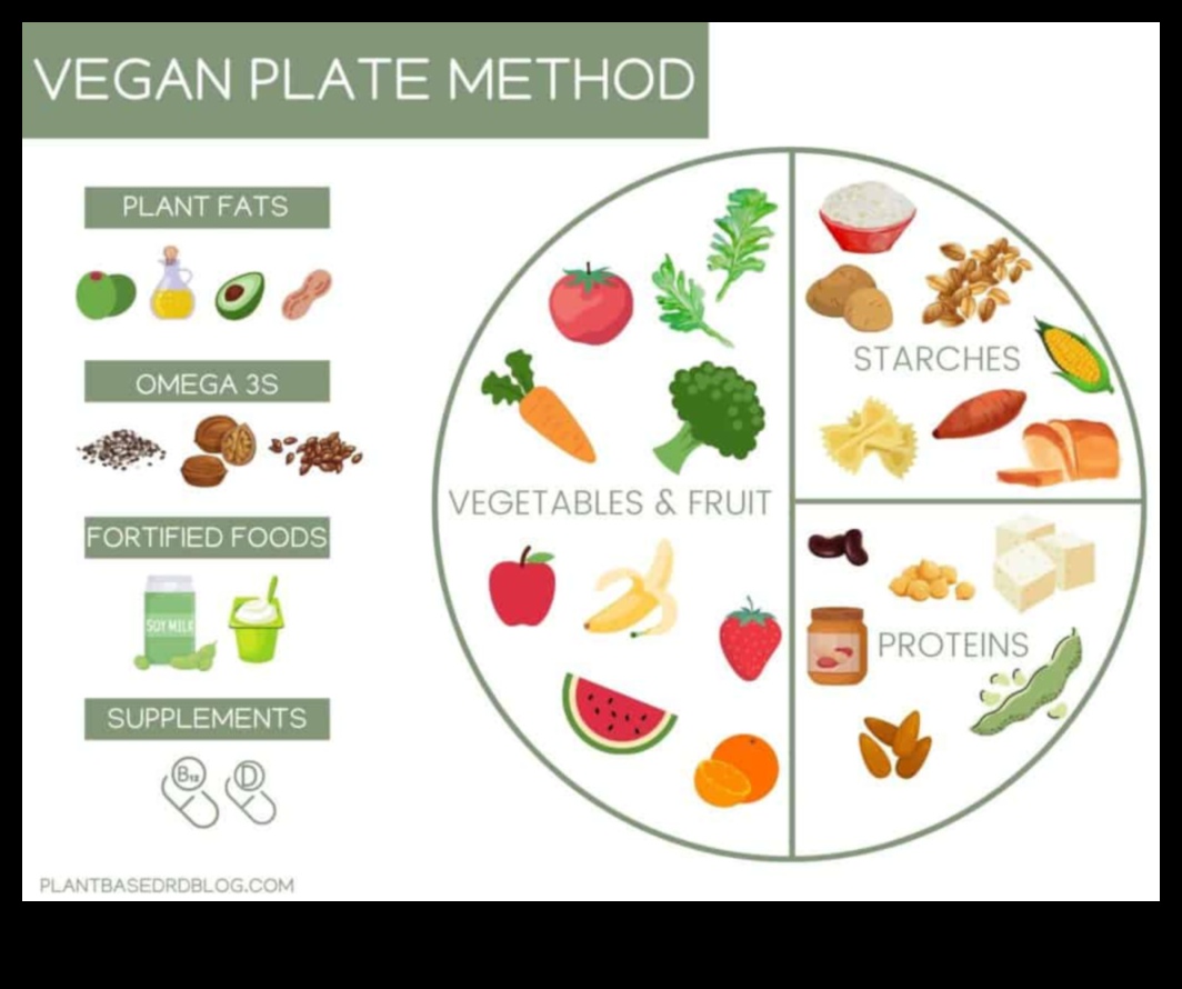Vegetarianismul și importanța alimentelor integrale
