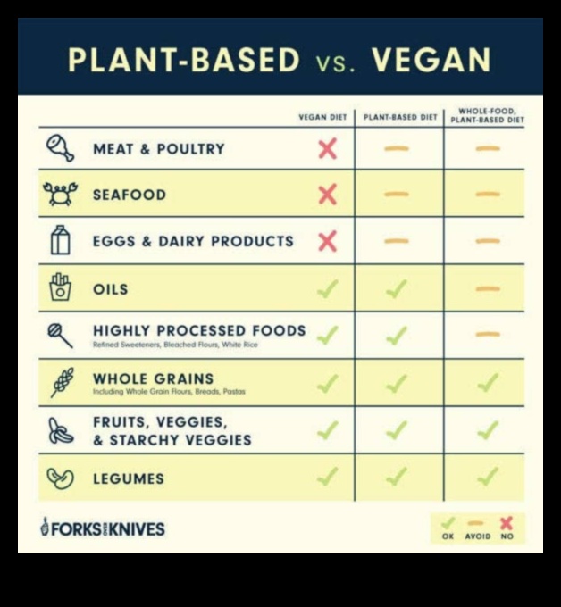 Vegetarianismul și importanța alimentelor integrale