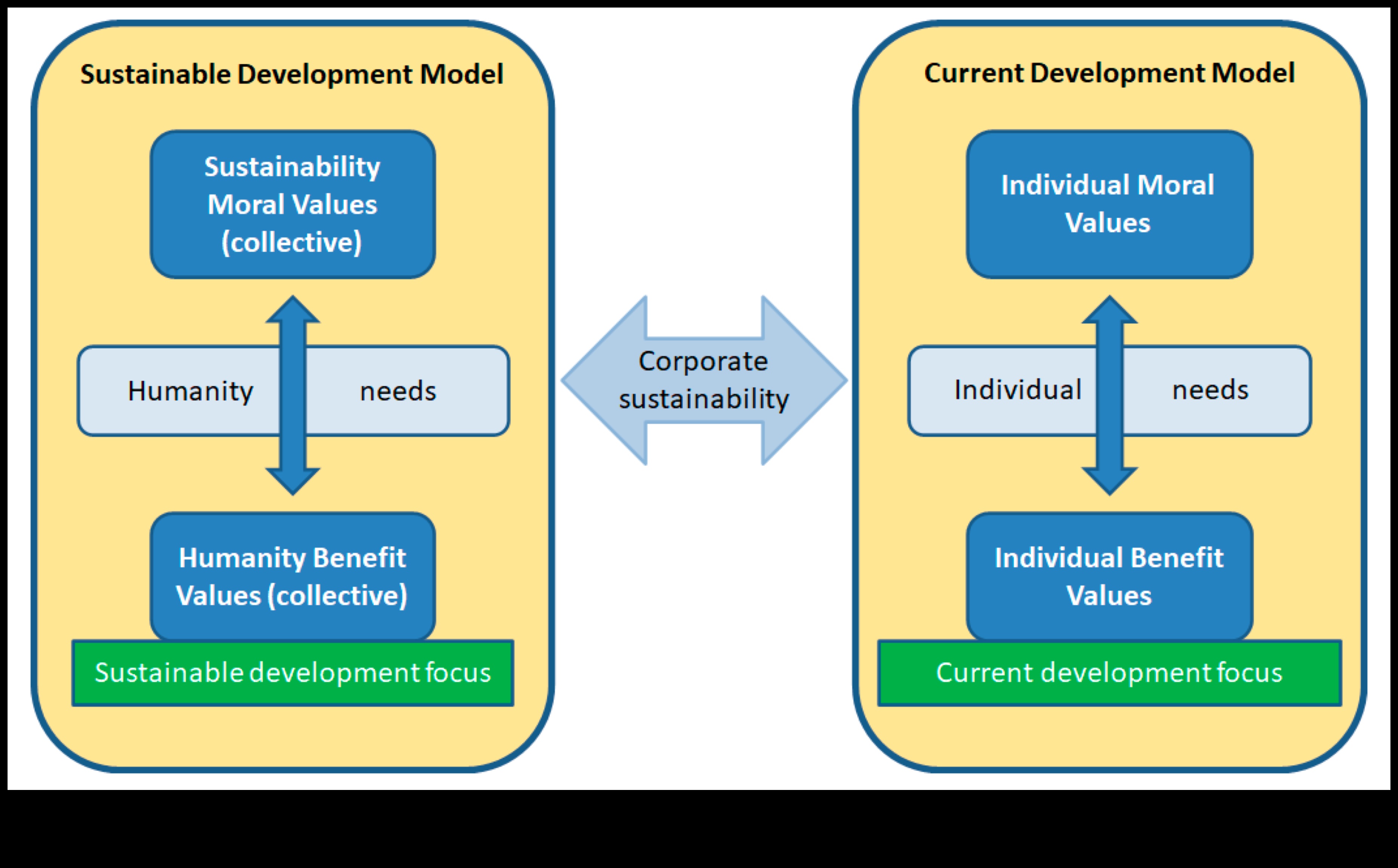 Stăpânirea eticii Un ghid pentru valorile de afaceri durabile 2 Stăpânirea eticii: elaborarea unui ghid pentru valorile de afaceri durabile