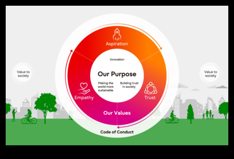 De la viziune la valoare Cum să dezlănțuiți puterea inovației în afaceri 2 De la viziune la valoare: dezlănțuirea puterii inovației în afaceri