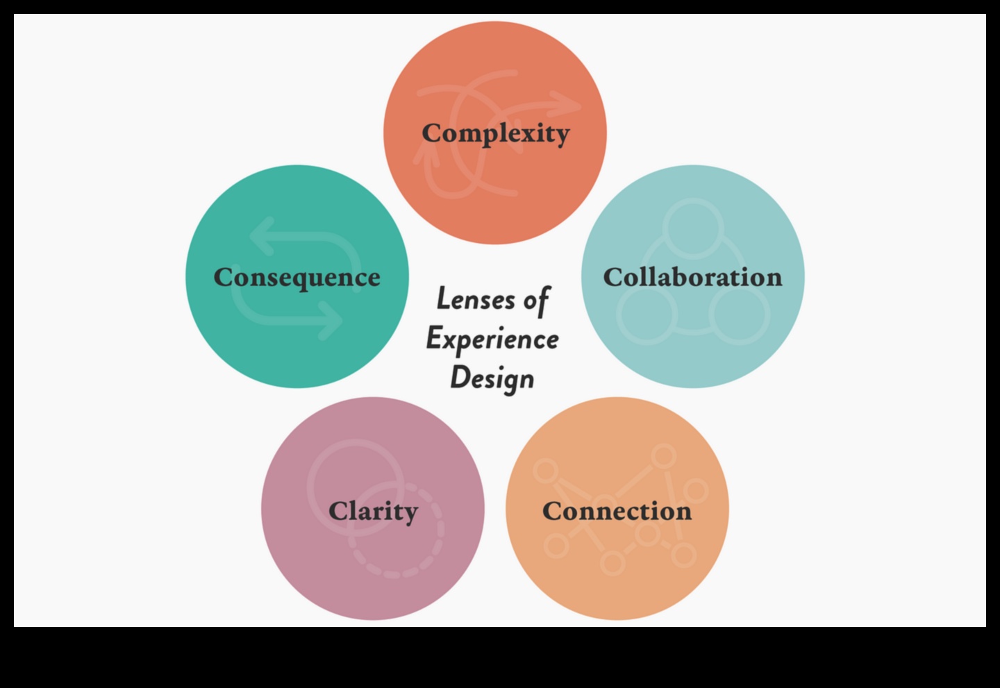 Perspective de proiectare: arta UI/UX prin diferite lentile