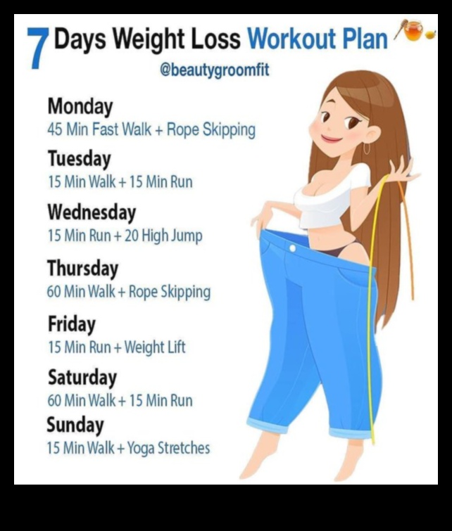 Planul de slăbire de 7 zile fără exerciții fizice 4 Poți slăbi fără a face mișcare pe dietă?