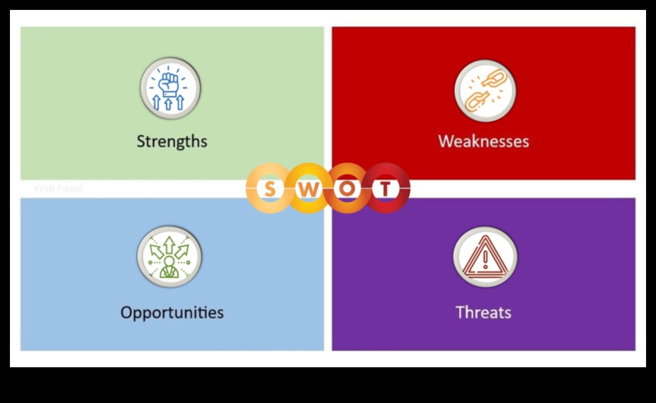 Inovație dezlănțuită: puterea inițiativelor de strategie de afaceri