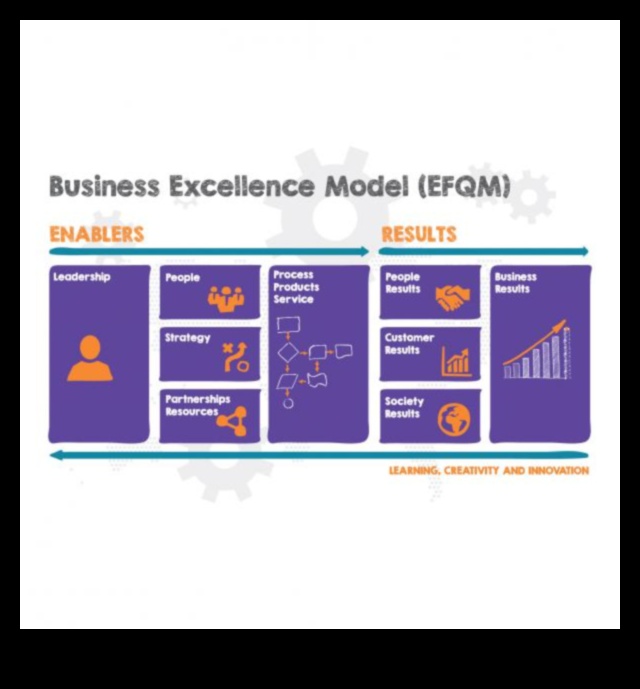 Modelarea pentru creștere: navigarea în dinamica excelenței în afaceri
