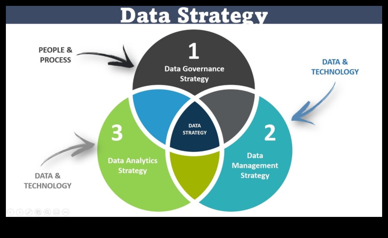 Dincolo de limite: perspective strategice asupra analizei afacerilor