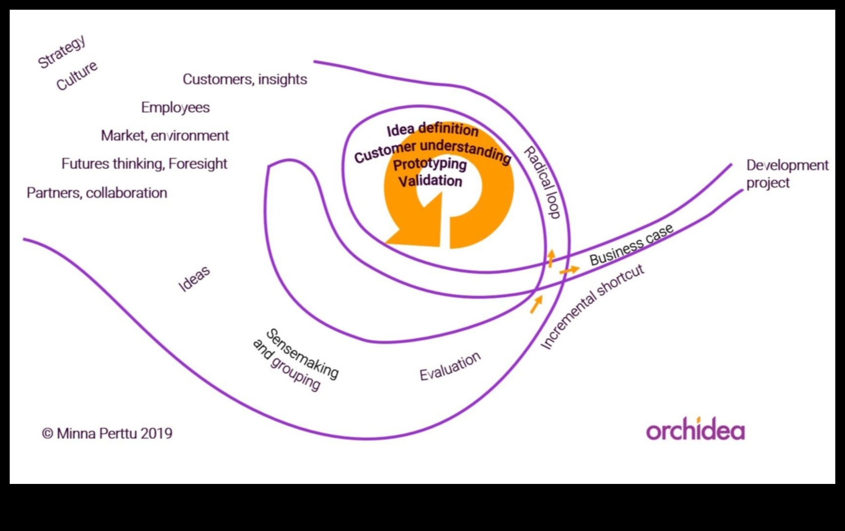 Pionierii inovației: modelarea viitorului cu principii de design vizual