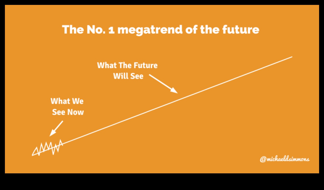 Pionierii inovației: modelarea viitorului cu principii de design vizual