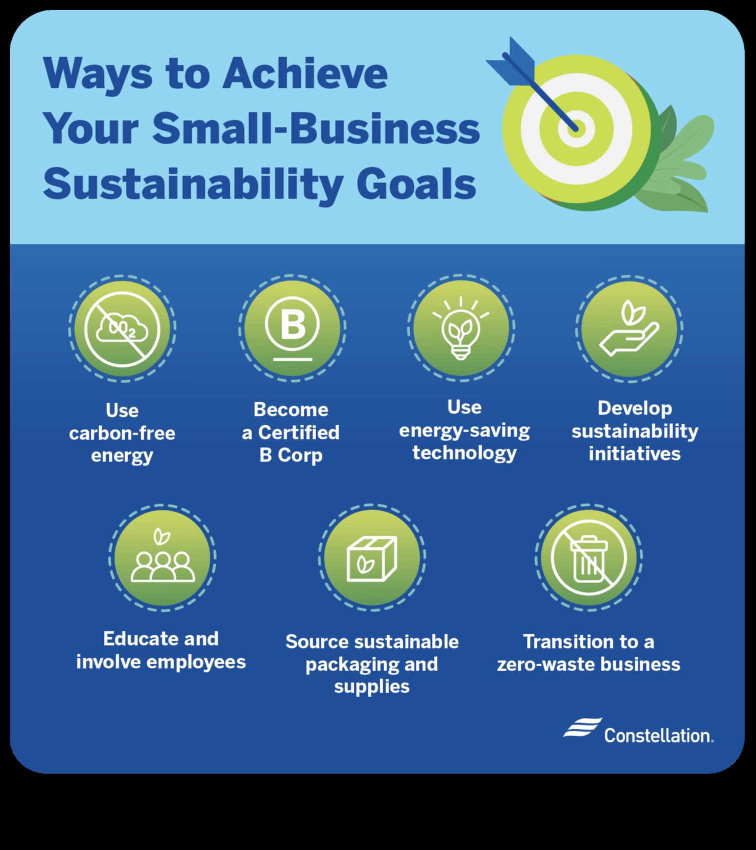 Afaceri mici durabile Cum să faci profit în timp ce faci bine 2 Întreprinderi mici durabile: echilibrarea profitului și scopului