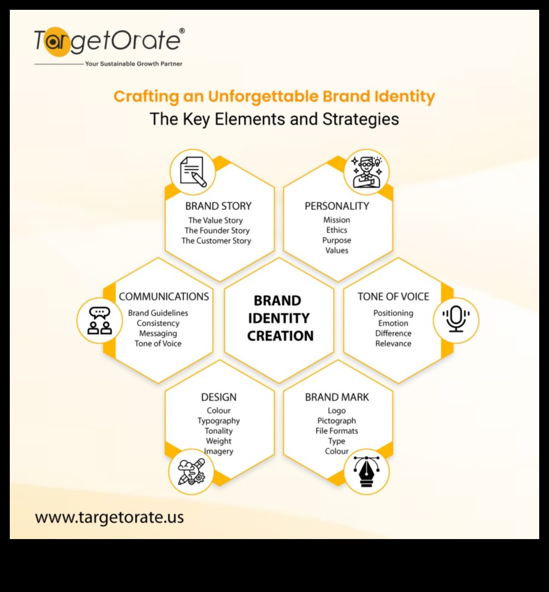 Crearea de mâine: elemente futuriste în identitatea mărcii