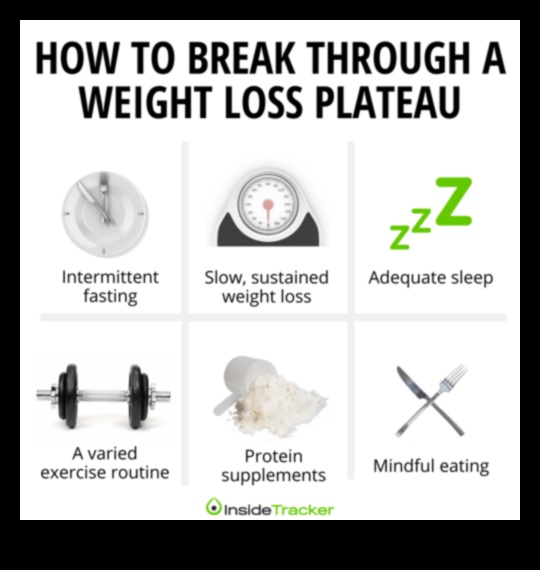 Cum să treci printr-un platou de pierdere în greutate 4 Platouri pentru creșterea în greutate: Cum să depășiți provocările legate de dietă