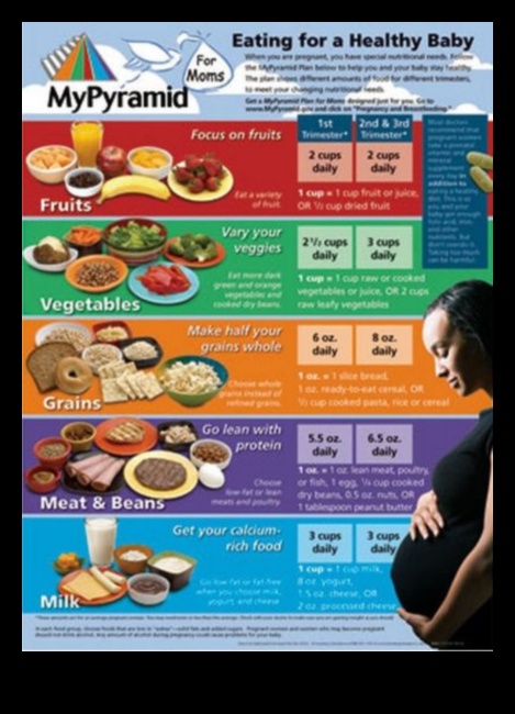 Crearea de mese paleo-prietenoase pentru o sarcină vegetariană