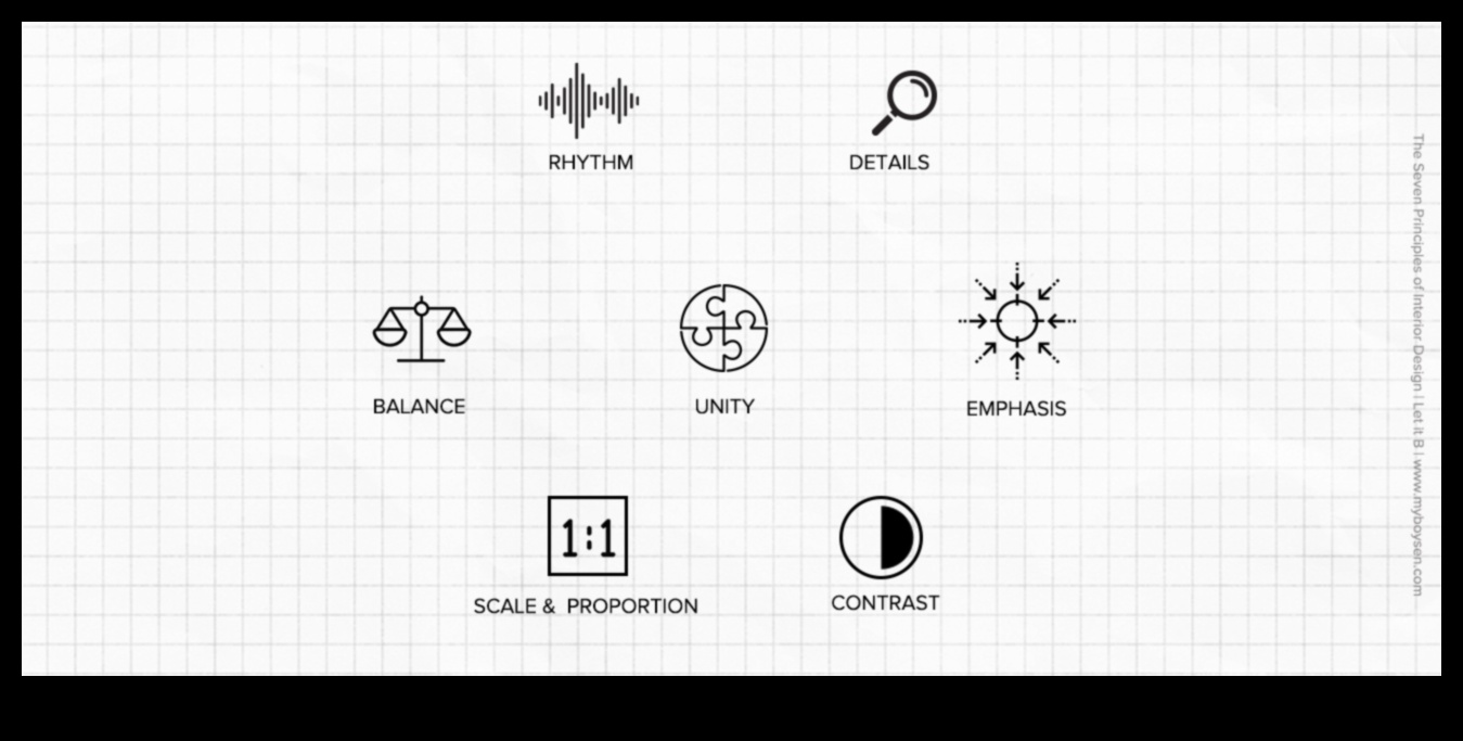 Care sunt principiile fundamentale ale conceptelor de decorare?