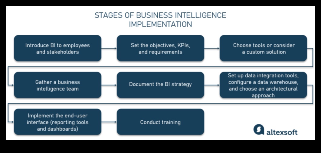 Progres de pionierat: strategii de analiză de afaceri pioniere