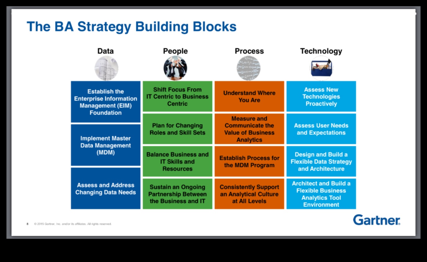 Progres de pionierat: strategii de analiză de afaceri pioniere