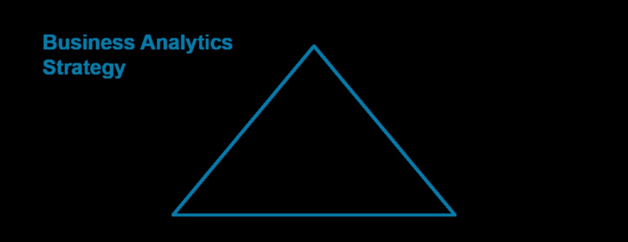 Progres de pionierat: strategii de analiză de afaceri pioniere