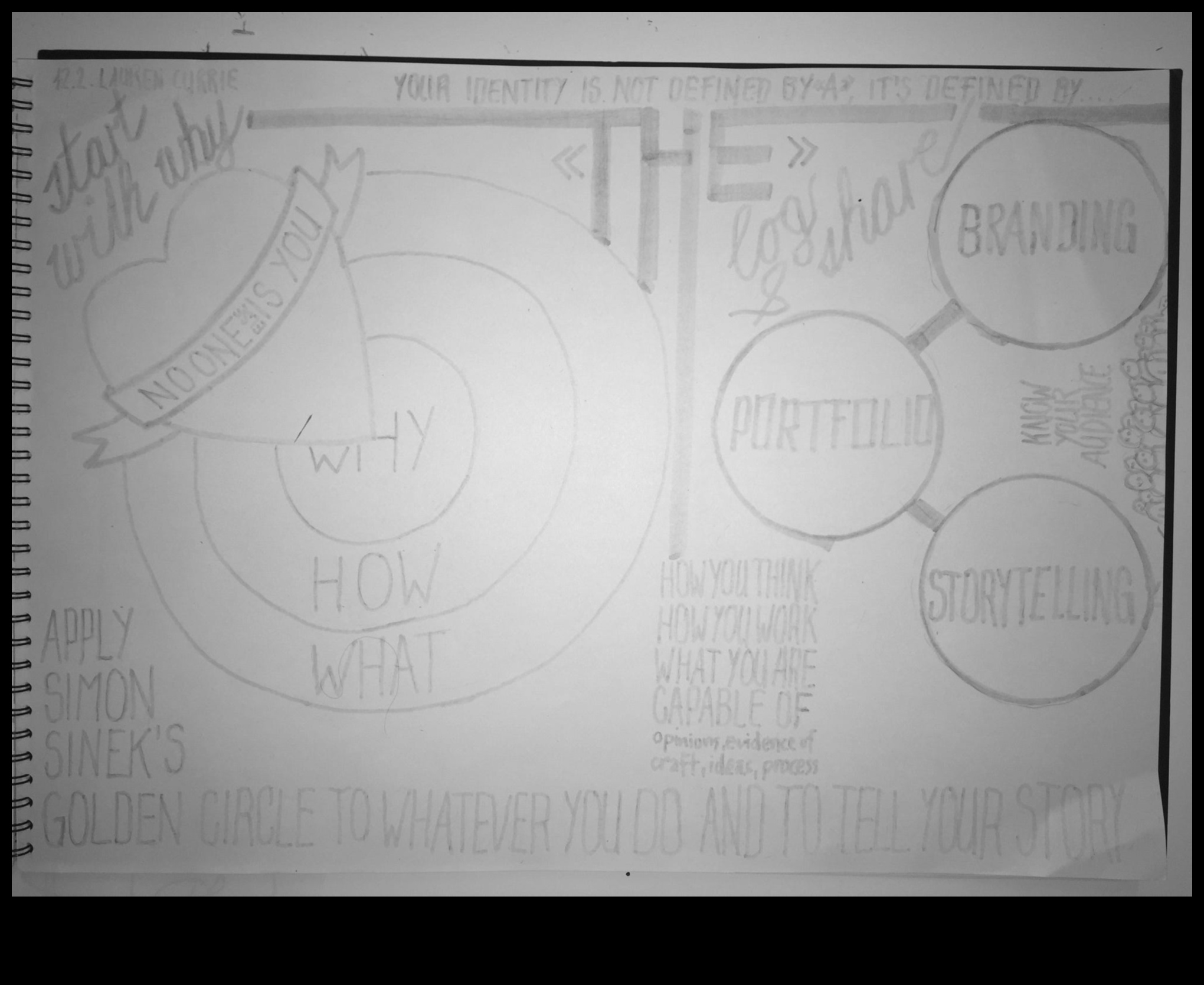 De la concept la clic: călătoria unui designer digital