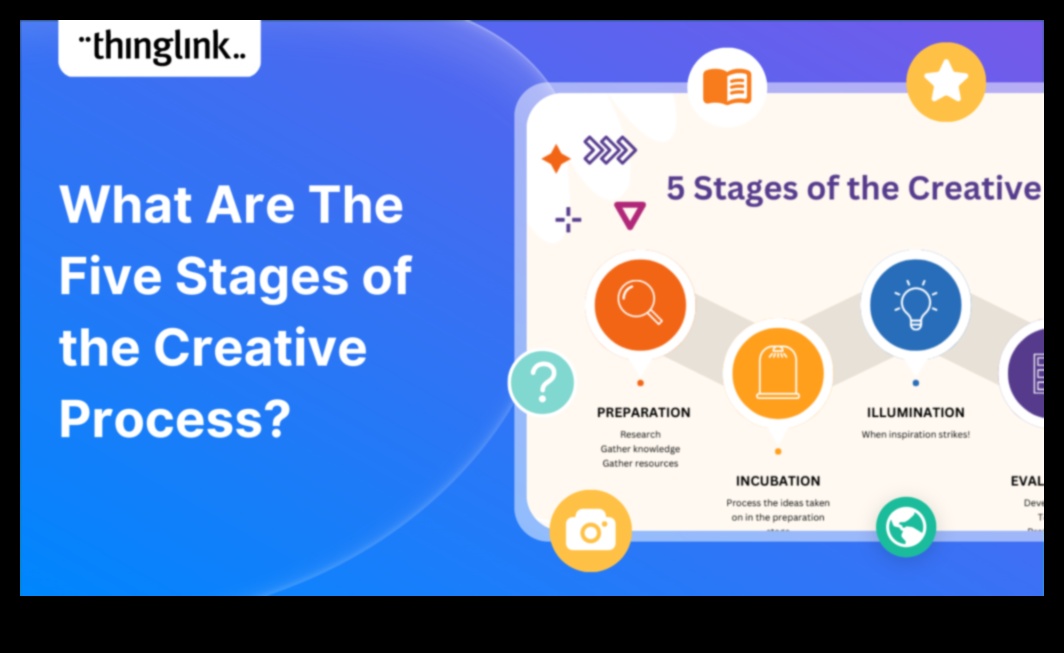 De la concept la clic: călătoria unui designer digital