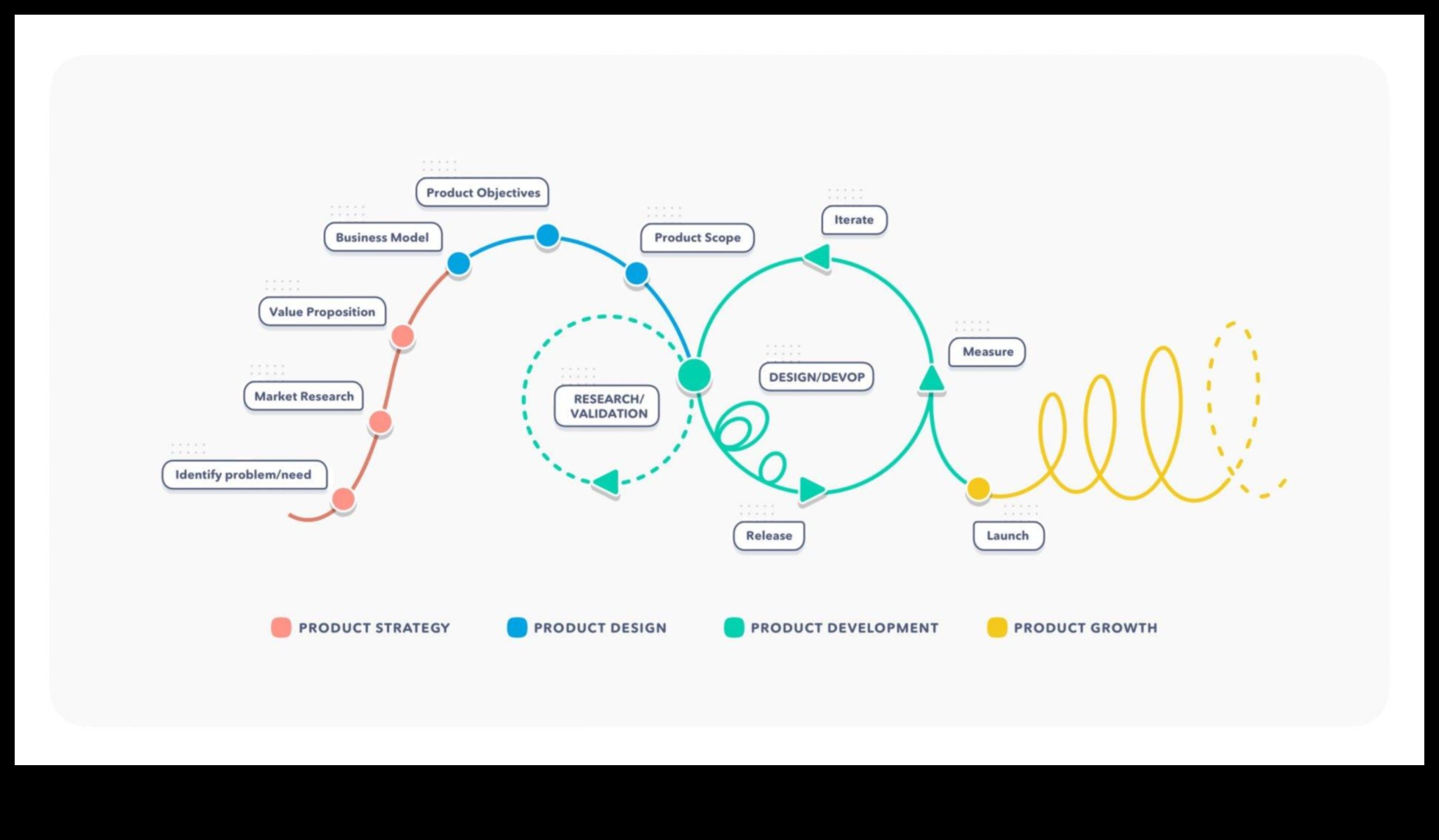 De la concept la clic: călătoria unui designer digital
