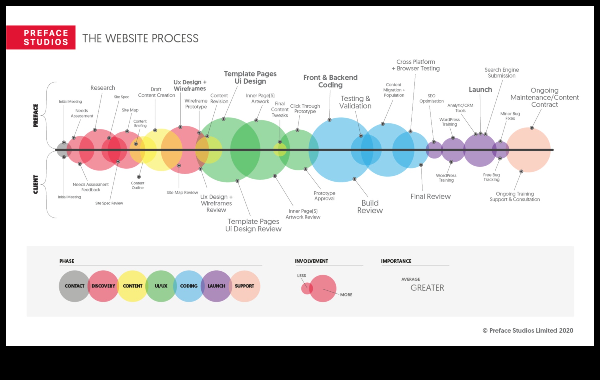 De la concept la clic: călătoria unui designer digital