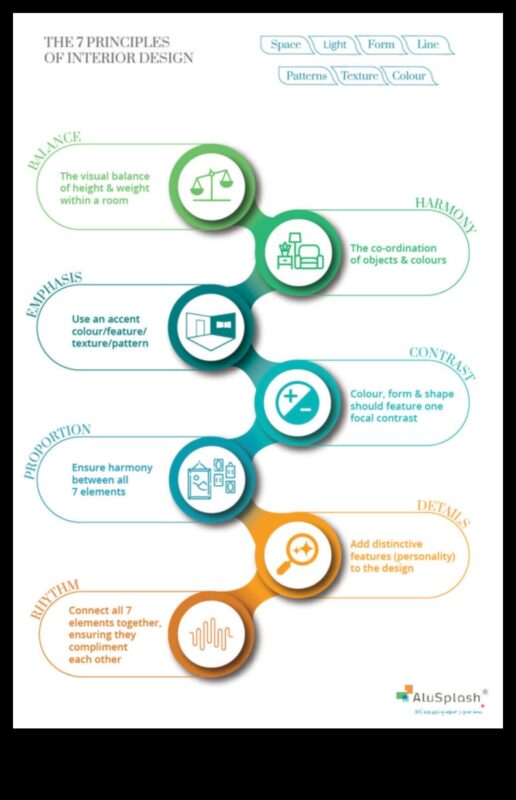 Care sunt principiile fundamentale ale conceptelor de decorare?