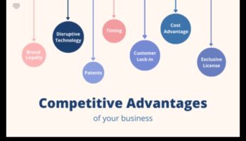 Construirea de mâine: perspective strategice asupra analizei de afaceri