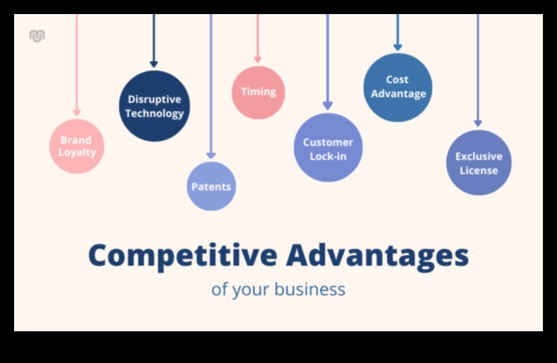 Construirea de mâine: perspective strategice asupra analizei de afaceri