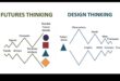 Crafting Tomorrow: Elemente futuriste în Design Thinking