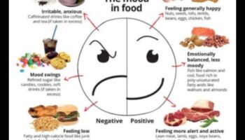 Diete pe termen scurt și bunăstare emoțională: o perspectivă holistică