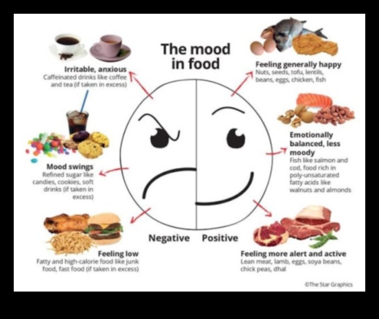 Diete pe termen scurt și bunăstare emoțională: o perspectivă holistică