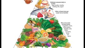 Dieta asiatică și managementul greutății: ce spun cercetările?