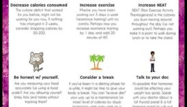 Cum să treci printr-un multime de strapeala în vrajmasie 6 Platouri de pierdere în greutate: Cum să depășiți provocările legate de dietă