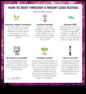 Platouri de pierdere în greutate: Cum să depășiți provocările legate de dietă