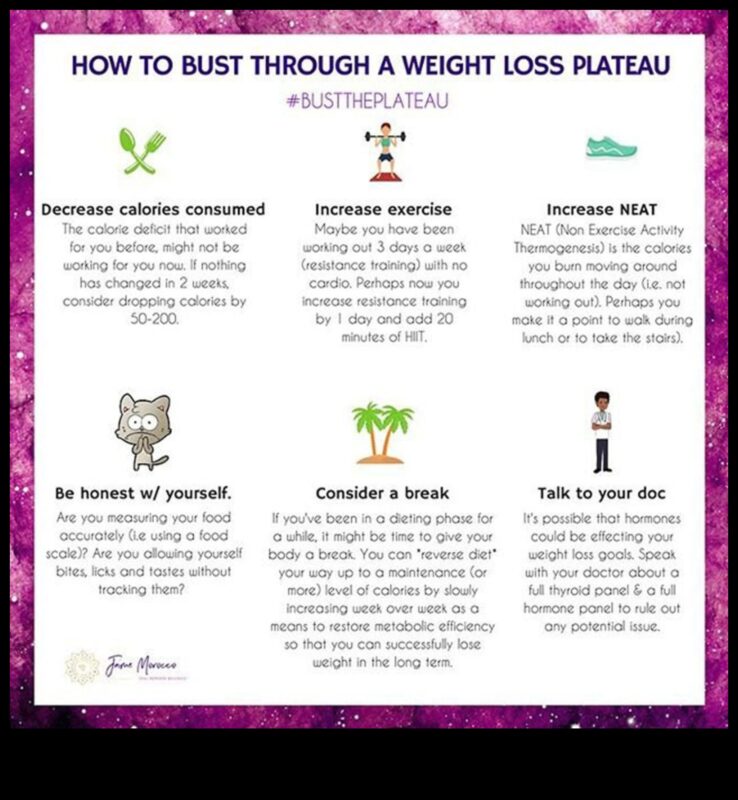 Platouri de pierdere în greutate: Cum să depășiți provocările legate de dietă