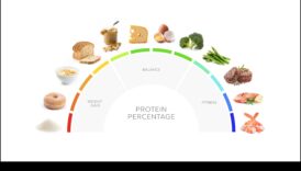 Maximizarea nutriției: avantajul dietei bogate în proteine