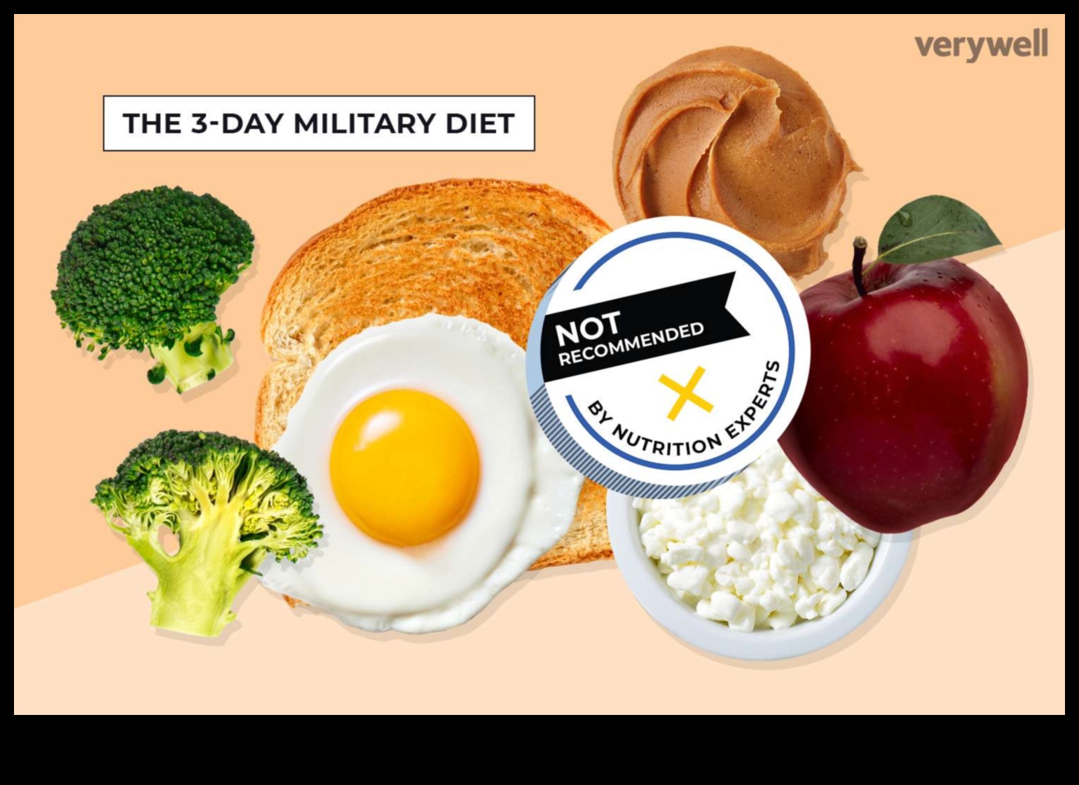 Rolul dietelor pe termen scurt în abordarea stărilor specifice de sănătate