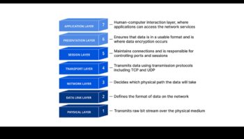 Dincolo de suprafață: straturi de sens în design web