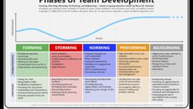 Modelarea pentru creștere: navigarea în dinamica excelenței în afaceri