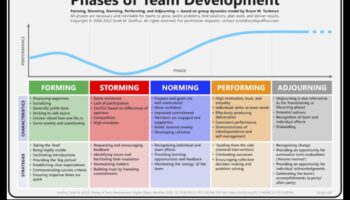 Modelarea pentru creștere: navigarea în dinamica excelenței în afaceri