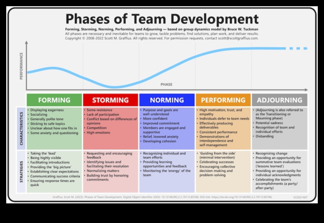 Modelarea pentru creștere: navigarea în dinamica excelenței în afaceri