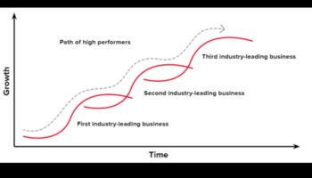Motorul de creștere a afacerii: strategii pentru dezvoltare dinamică